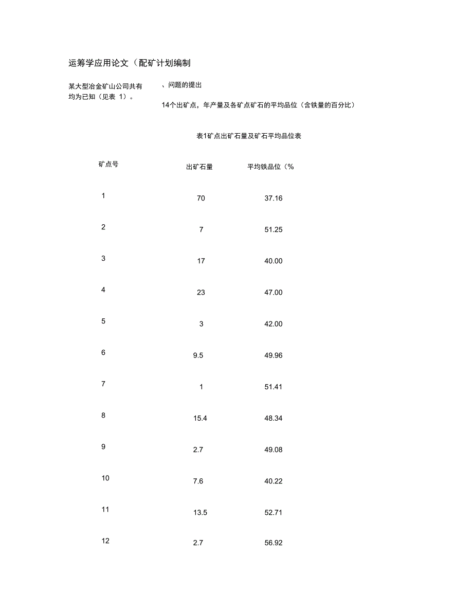 运筹学论文汇总_第1页