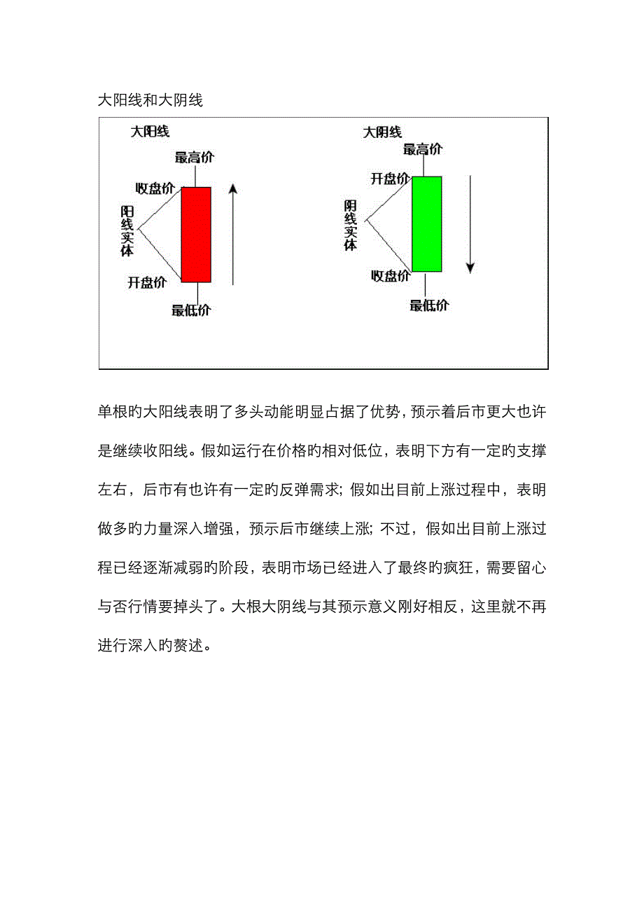 黄金交易入门现货黄金白银大阳线和大阴线是甚么_第2页