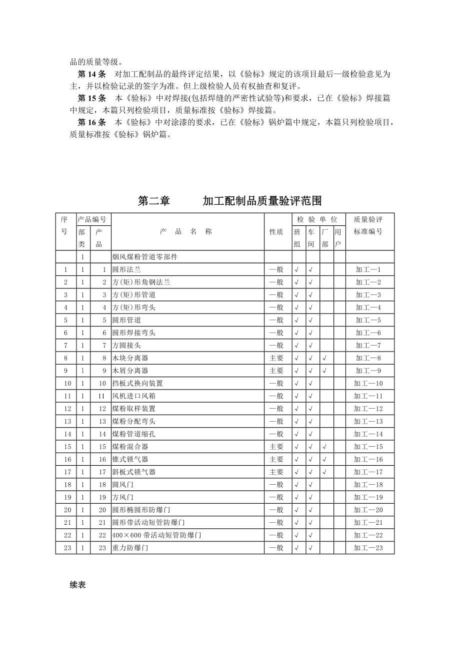 验评(加工配制篇试行版).doc_第5页