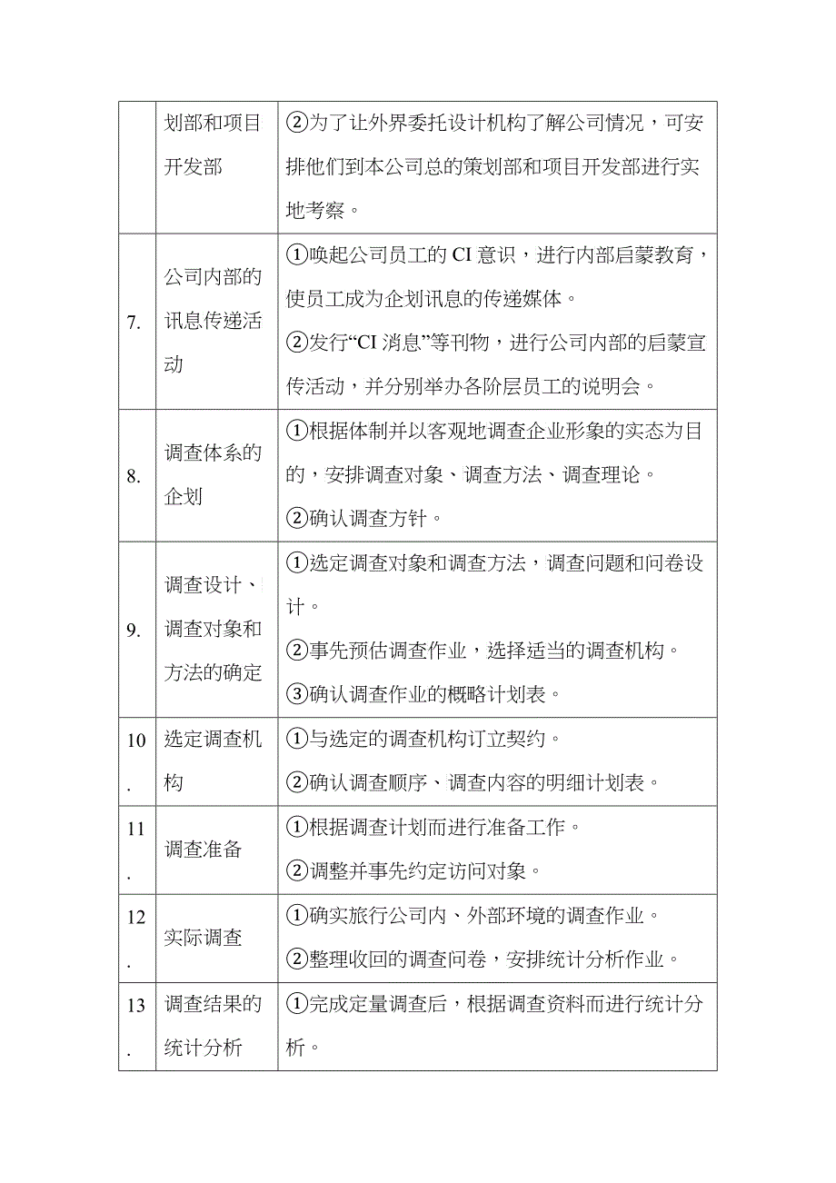 CI企划书_第2页