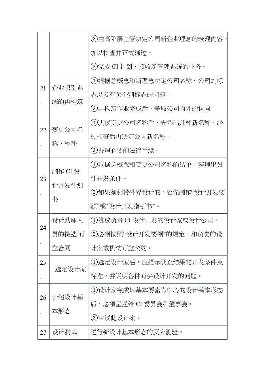 CI企划书_第4页