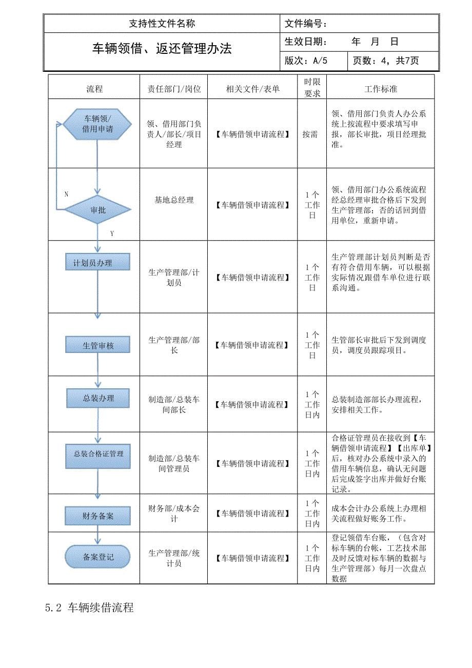 车辆领借、返还管理办法_第5页