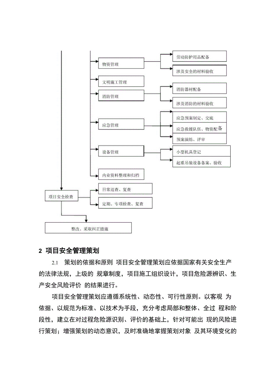 项目安全与职业健康管理_第2页