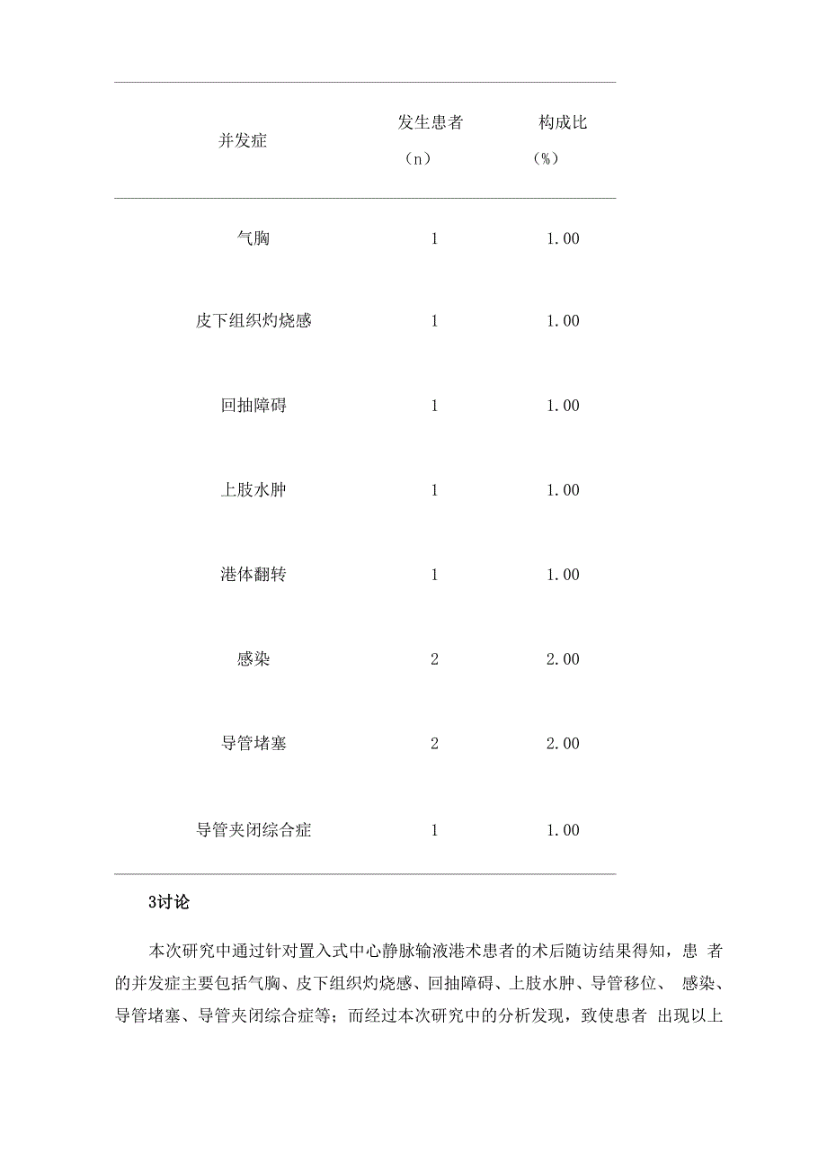 观察分析置入式中心静脉输液港相关并发症的因素及防治措施_第3页