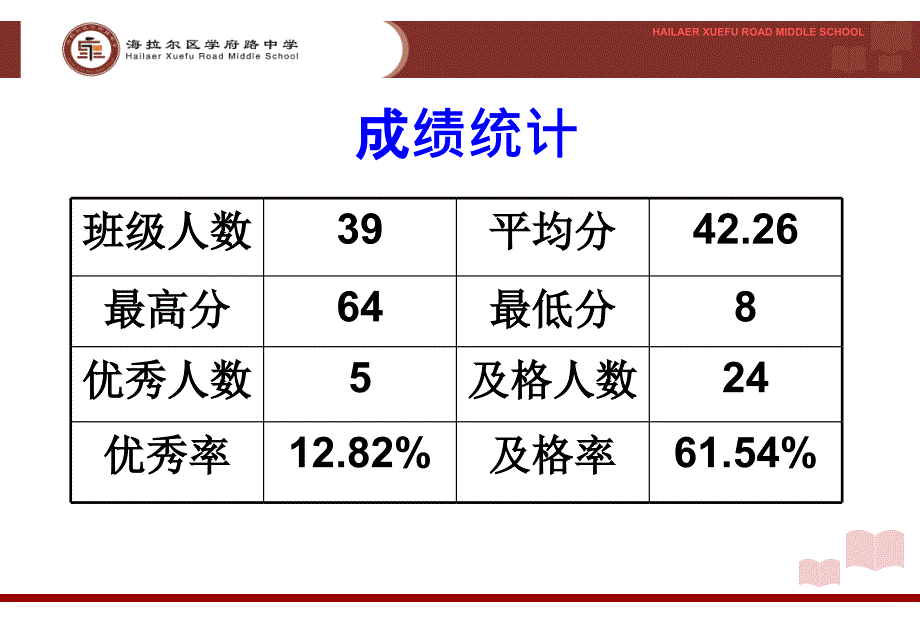 第十六章 电压 电阻（本章复习课）_第4页