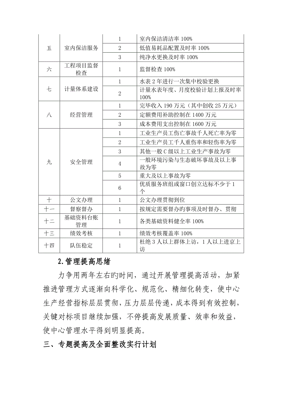 物业管理中心管理提升方案_第3页