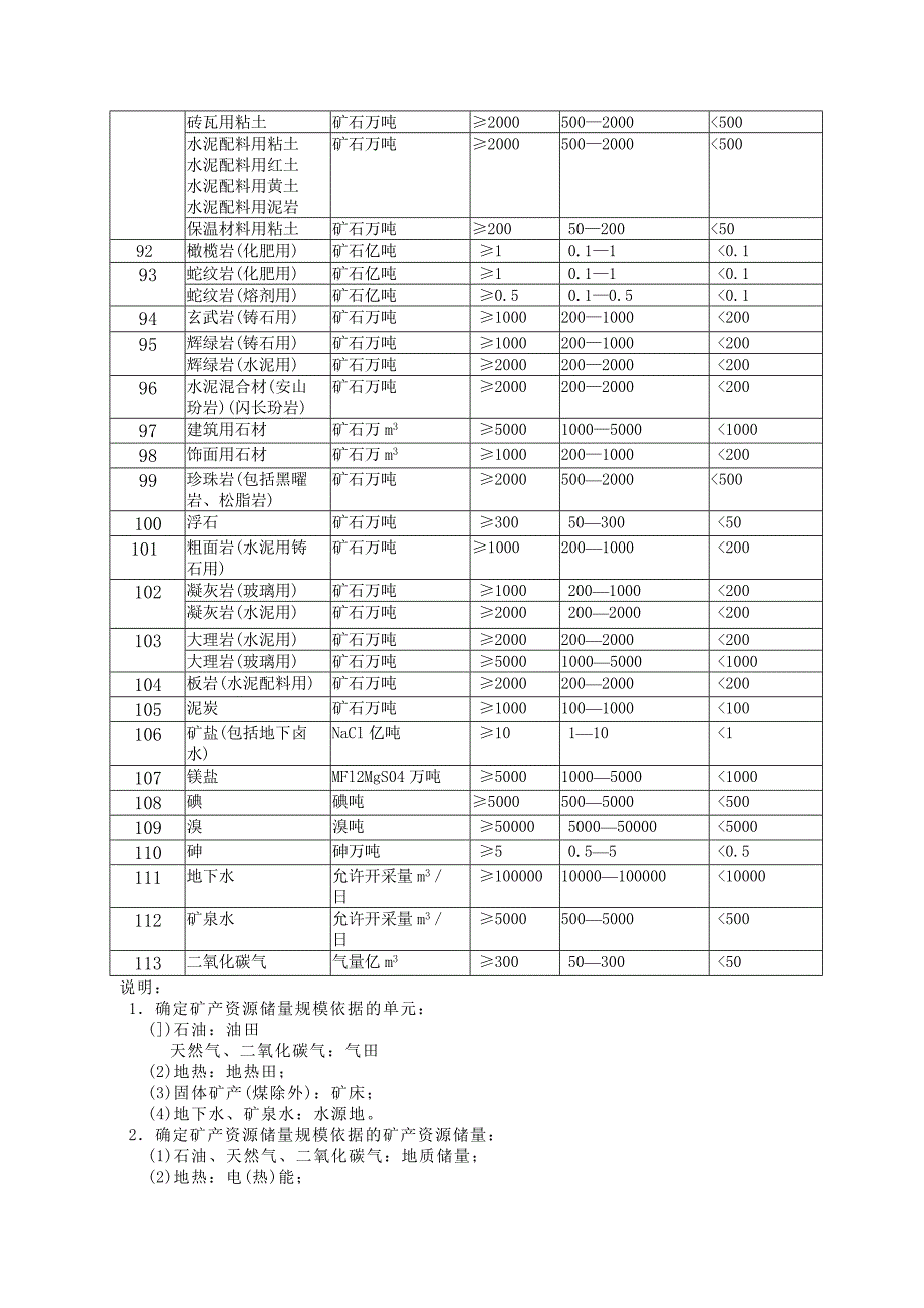 18矿床规模划分表.doc_第4页