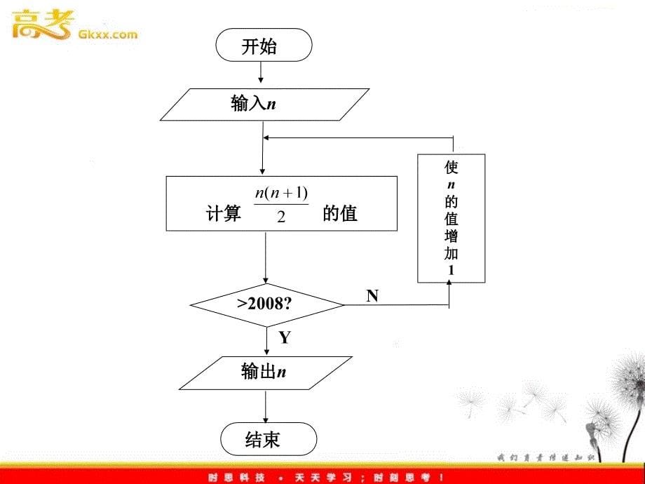 高中数学：1.1.2《程序框图》课件（6）（新人教B版必修3）_第5页