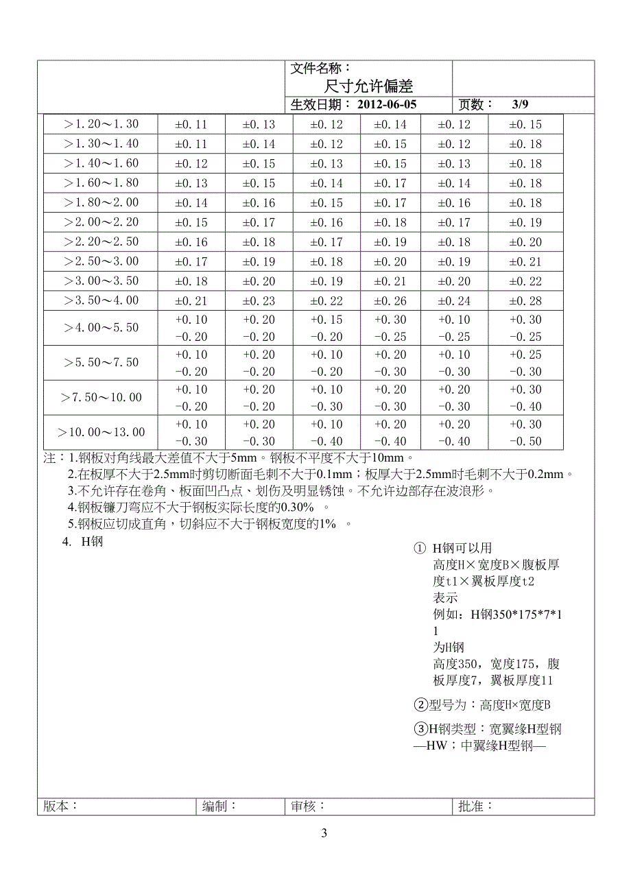 原材料检验标准(DOC 9页)_第3页