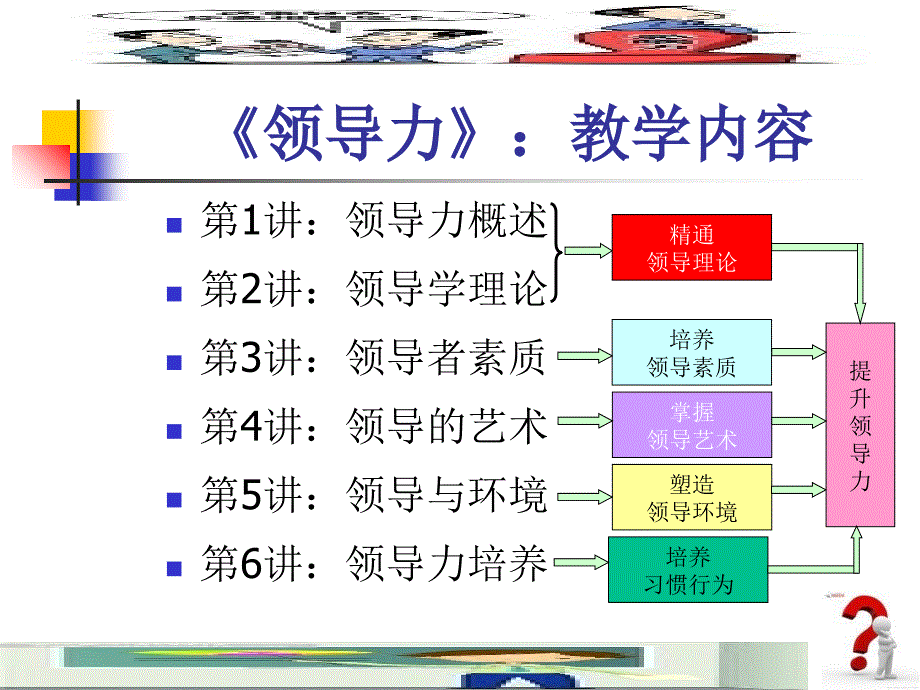 领导力概述ppt课件_第2页