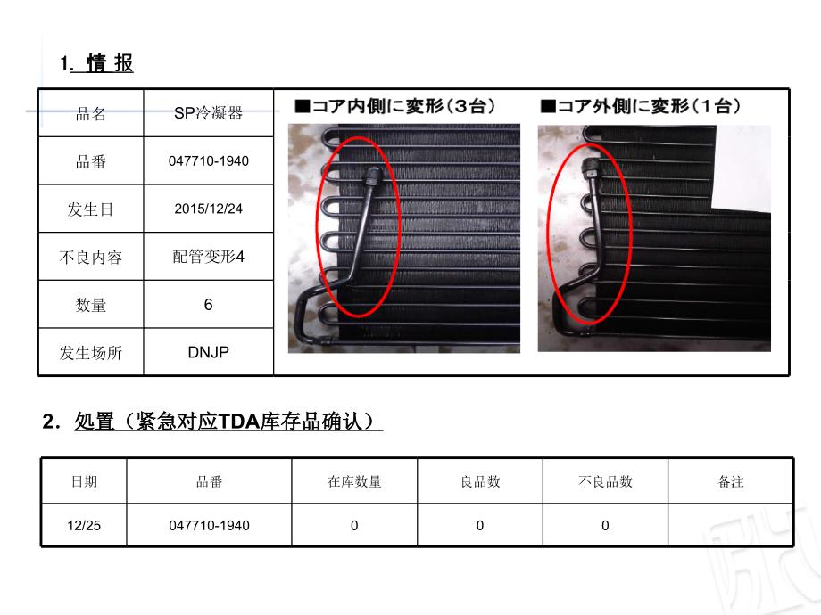 不良对策报告PPT课件02_第2页