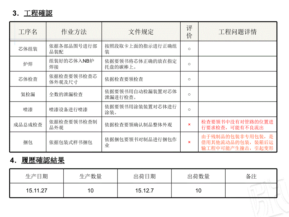 不良对策报告PPT课件02_第3页