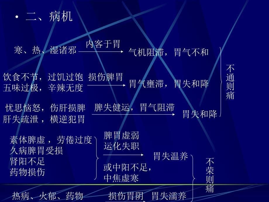中医内科学课件--胃痛_第5页