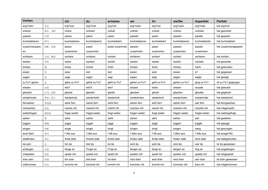走遍德国德语动词精编版_第2页