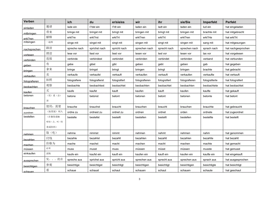 走遍德国德语动词精编版_第3页