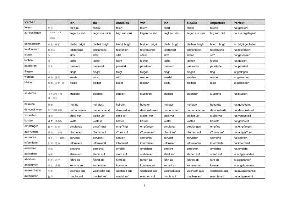 走遍德国德语动词精编版_第5页