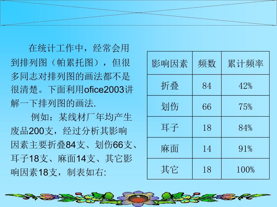 排列图的制作方法_第2页