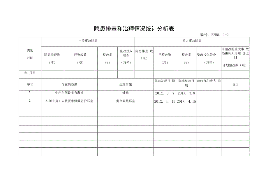 【双体系】隐患排查和治理情况统计分析表_第2页