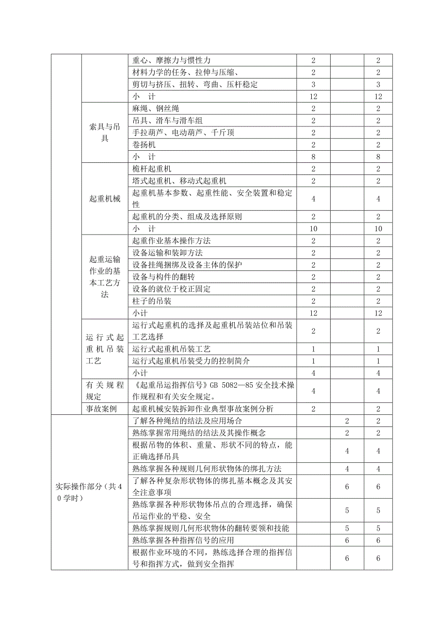 建筑起重机械安装拆卸及司索信号工安全技术培训大纲_第4页