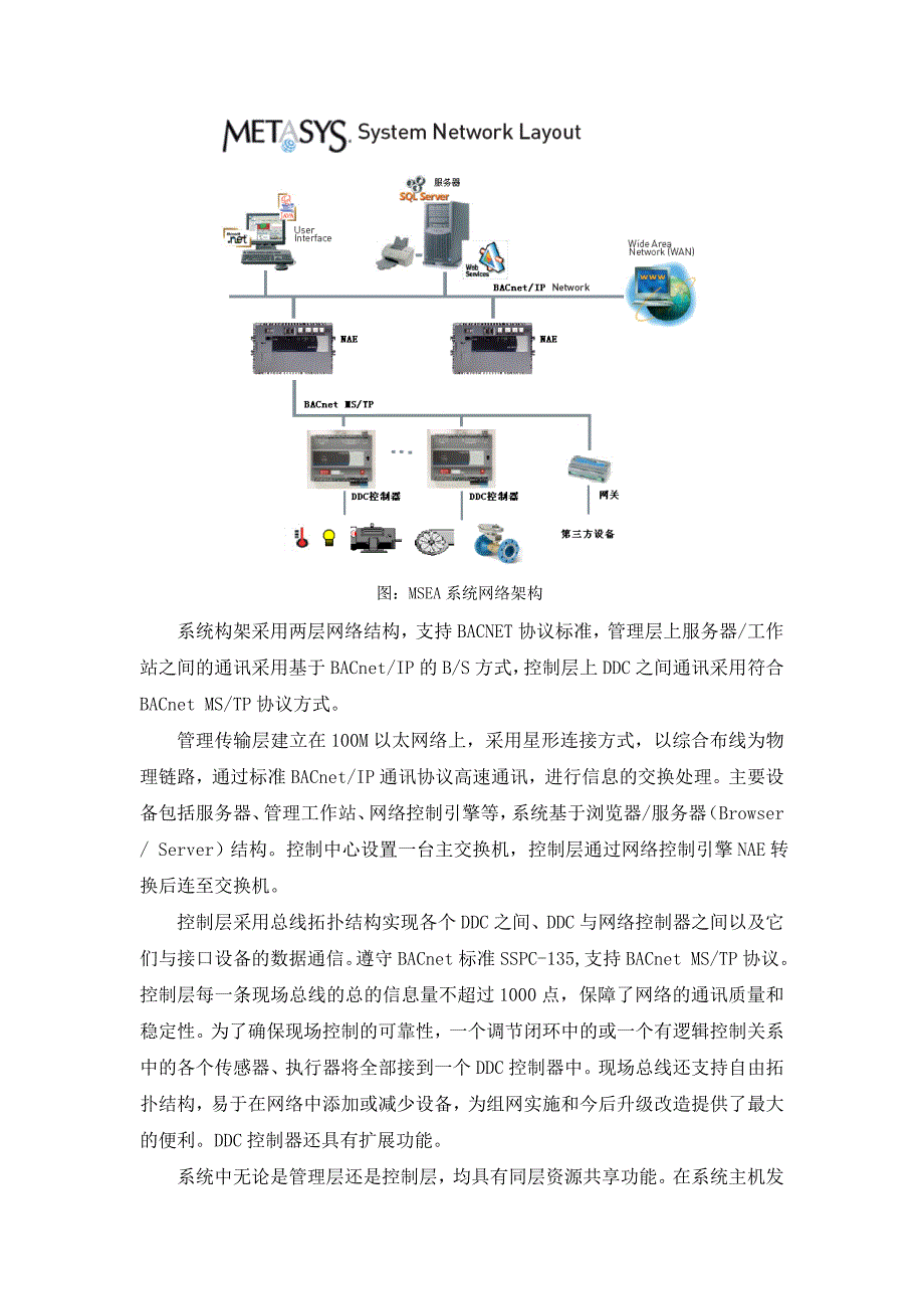 空调自控技术方案_第4页