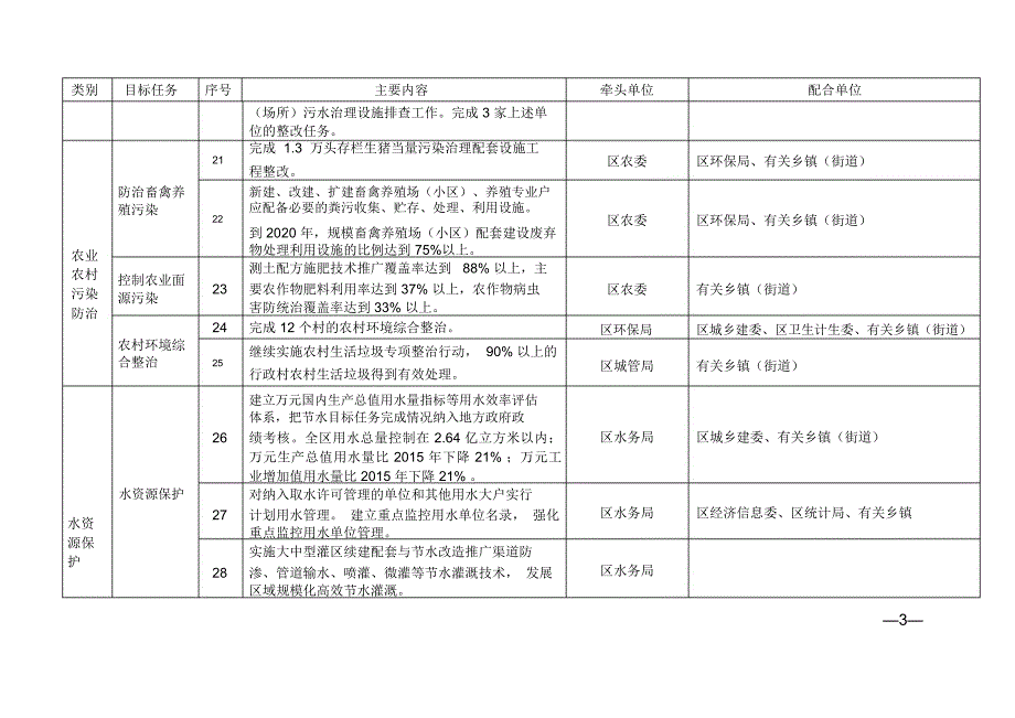 南川区2018年水污染防治重点工作目标任务分解_第3页