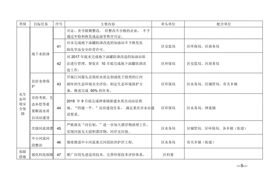 南川区2018年水污染防治重点工作目标任务分解_第5页