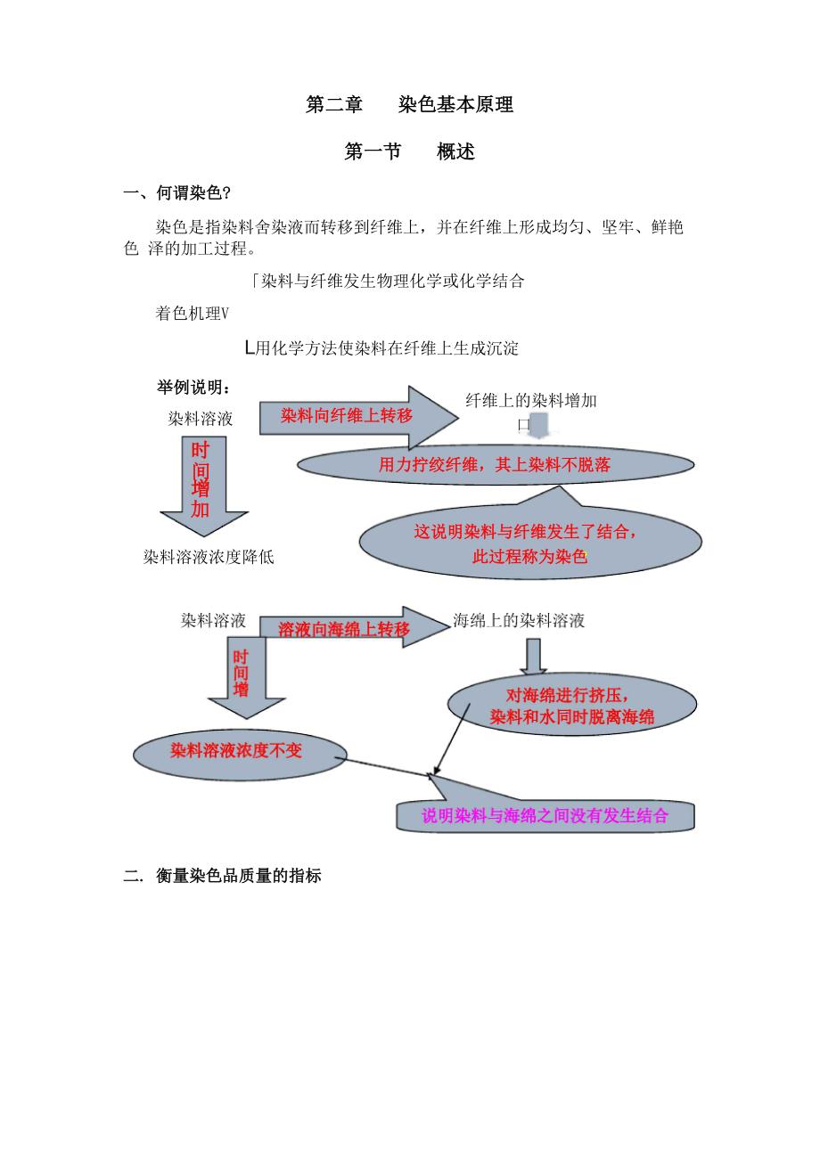 染色基本原理讲解_第1页