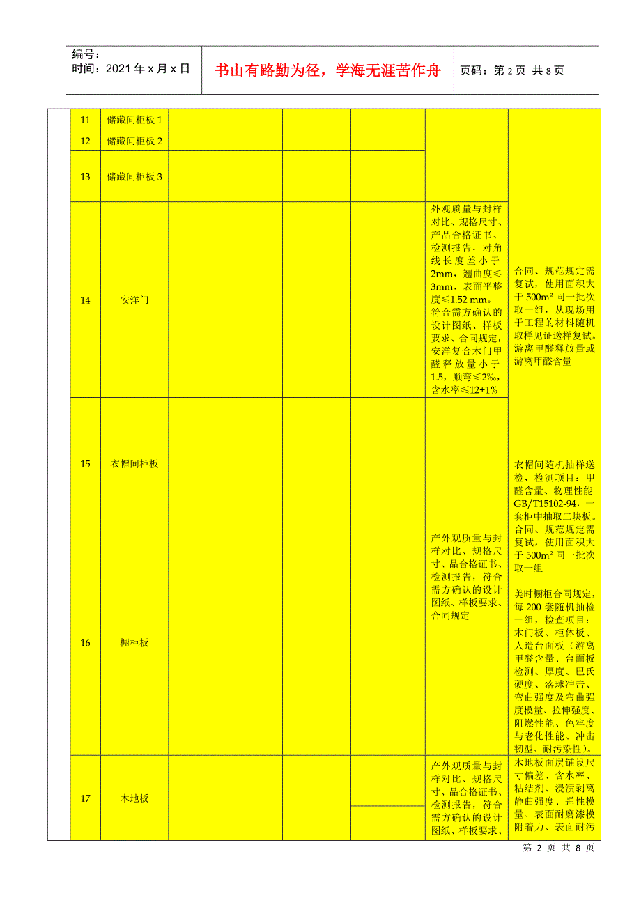 全装修材料检验与复试汇总表_第2页