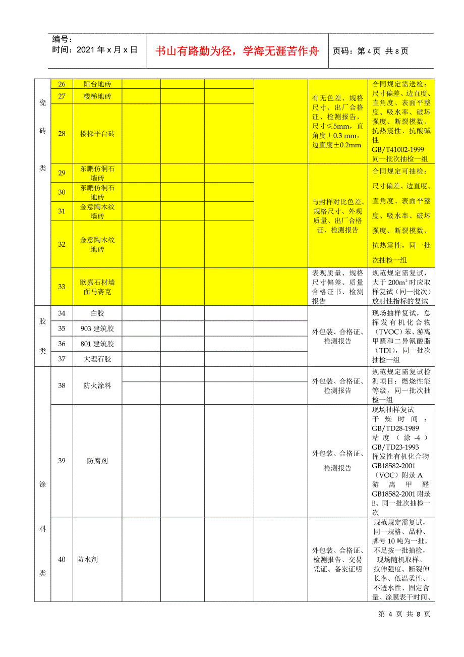 全装修材料检验与复试汇总表_第4页