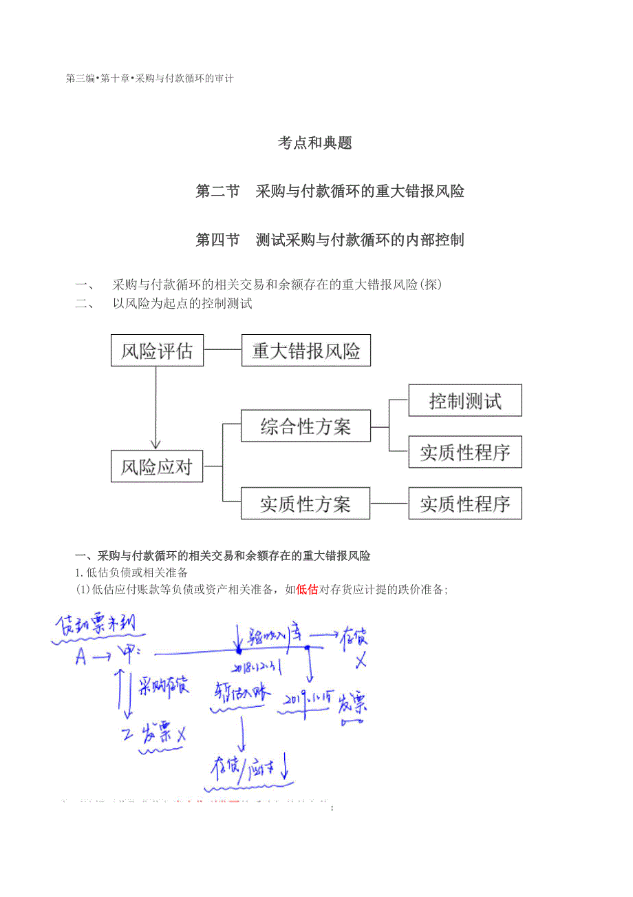 2019审计考试：第39讲_第1页