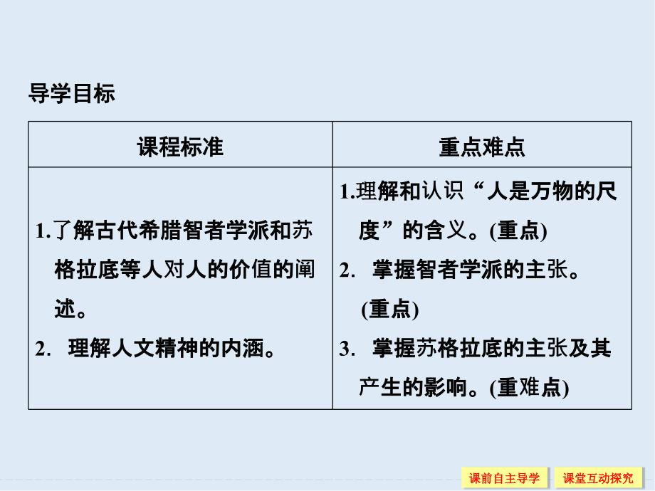 高中历史人民版必修3课件：专题六 西方人文精神的起源与发展 61_第3页