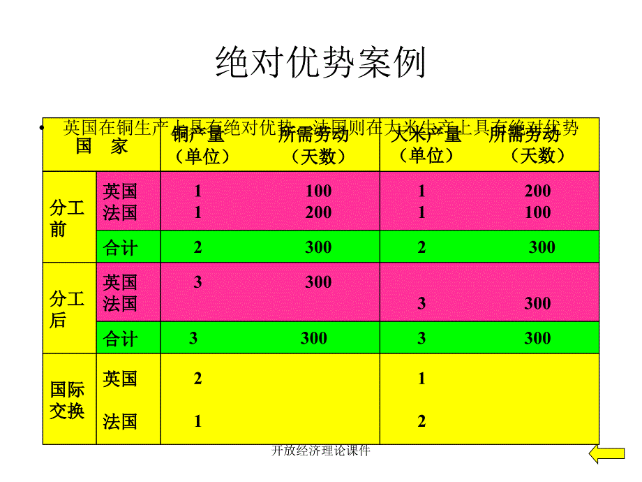 开放经济理论课件_第3页