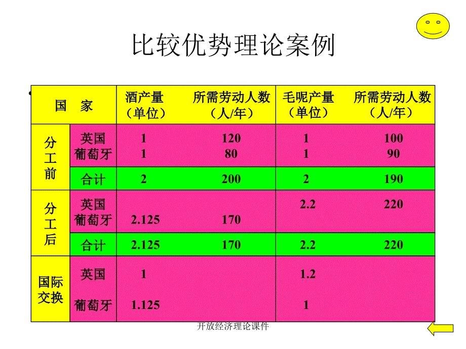 开放经济理论课件_第5页