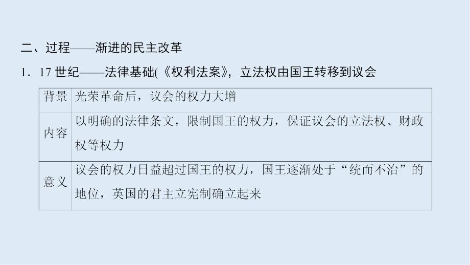 高考历史一轮复习通史版课件：第3部分 第7单元 第22讲 近代西方资本主义政治制度的确立_第4页