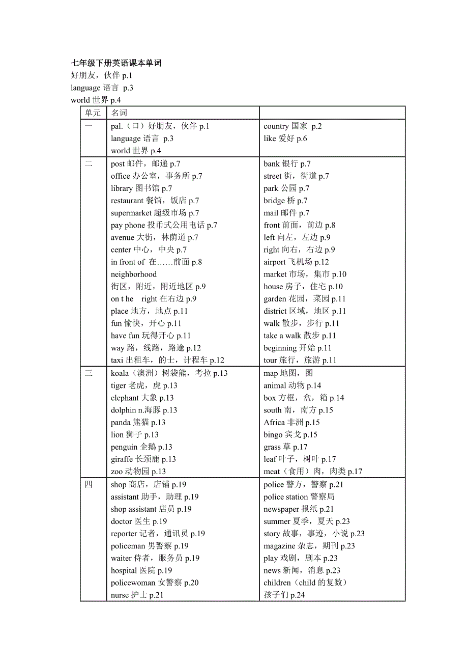 七年级下册英语课本单词_第1页