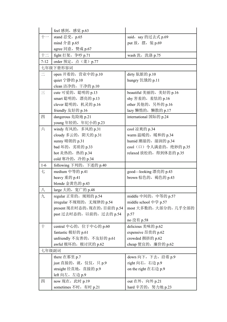 七年级下册英语课本单词_第4页