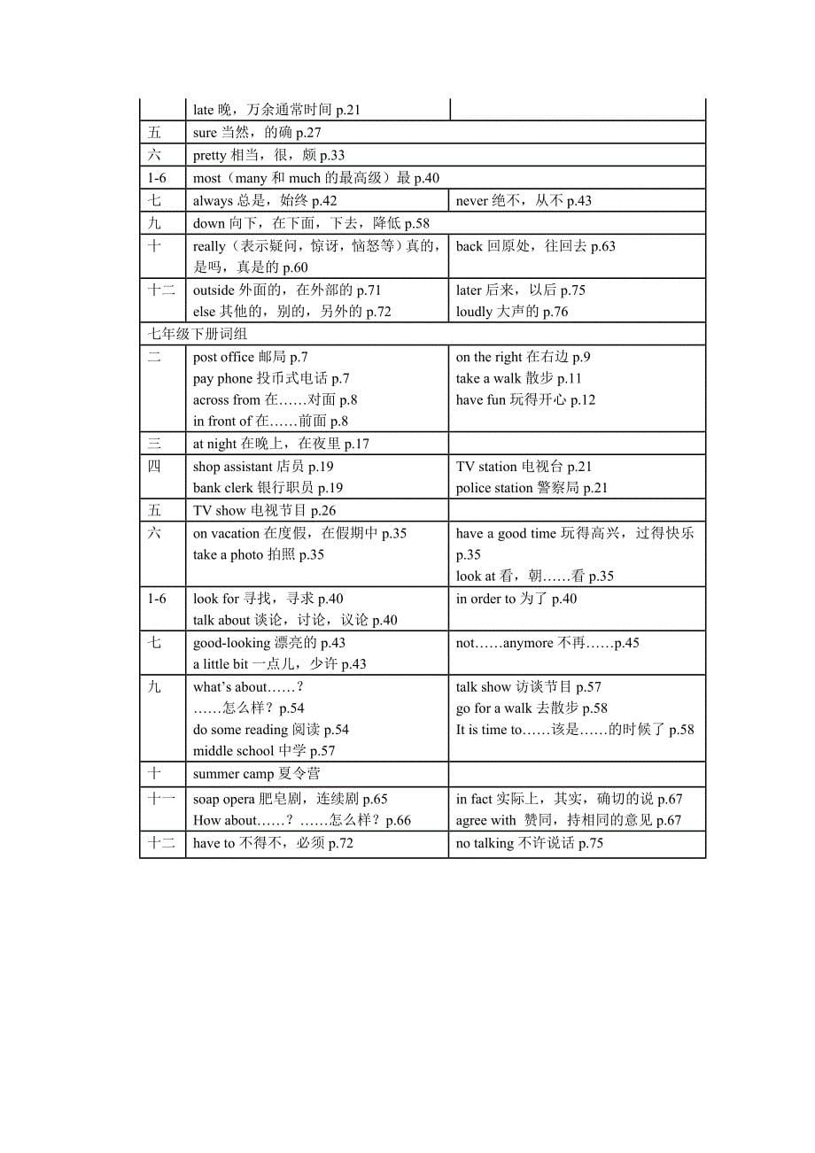 七年级下册英语课本单词_第5页