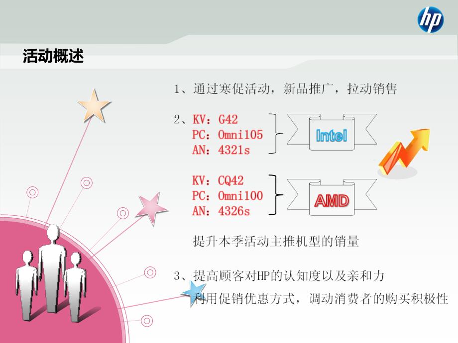 HPQ1YEP路演活动执行指导手册_第3页