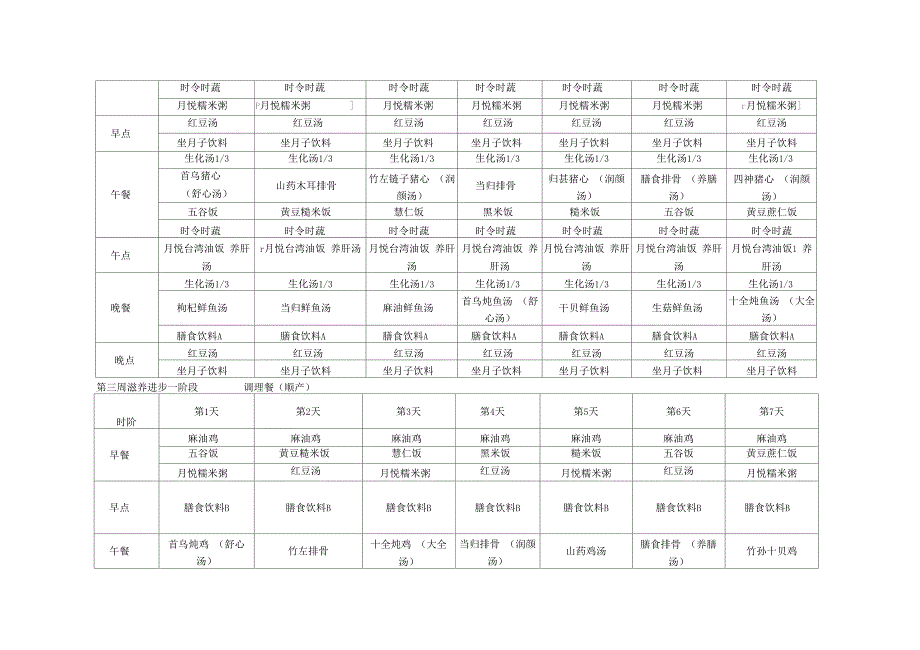 坐月子顺产食谱菜单一览表_第2页