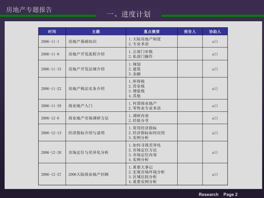 专题资料2022年3房地产教育培训_第3页