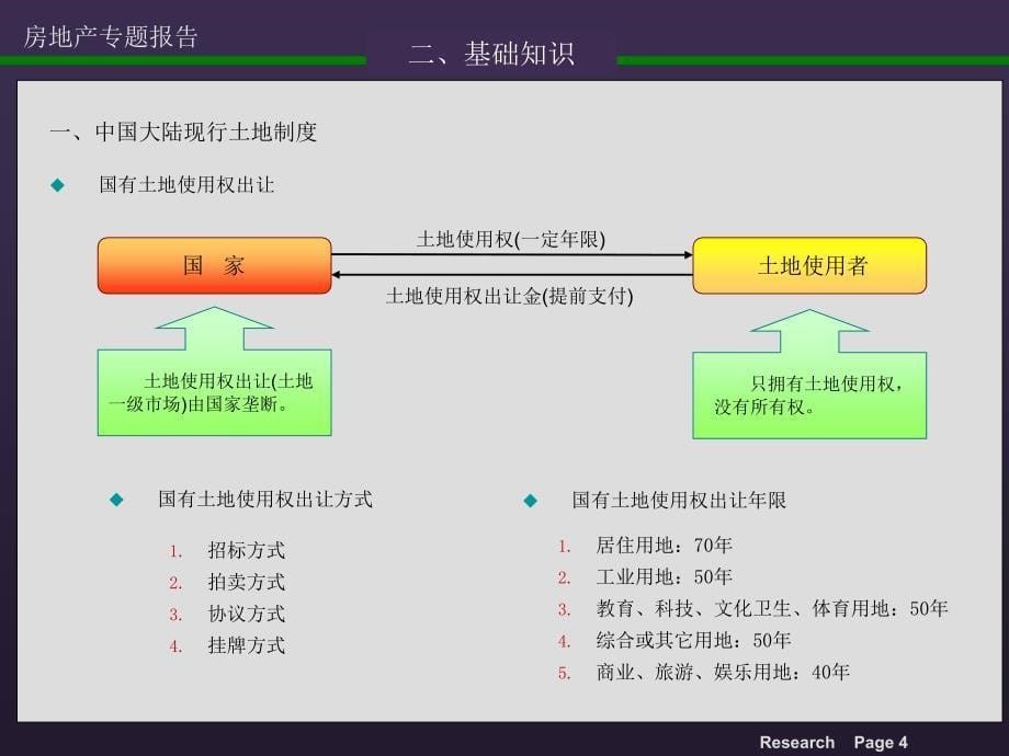 专题资料2022年3房地产教育培训_第5页