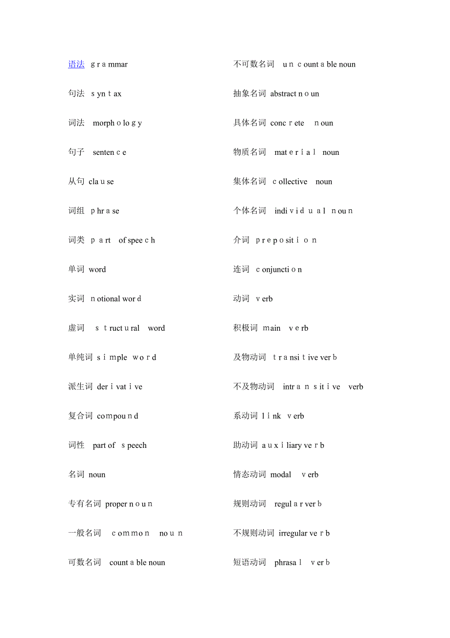 英语语法术语汇总(中英对照)_第1页