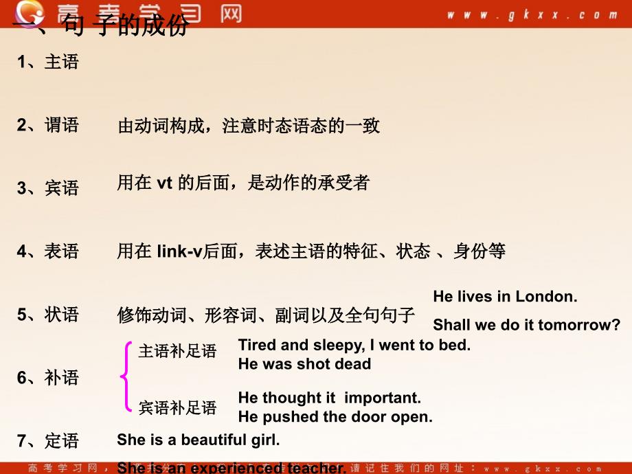 Unit 1《School lige》Grammar and usage课件4（33张PPT）（牛津译林必修1）_第2页