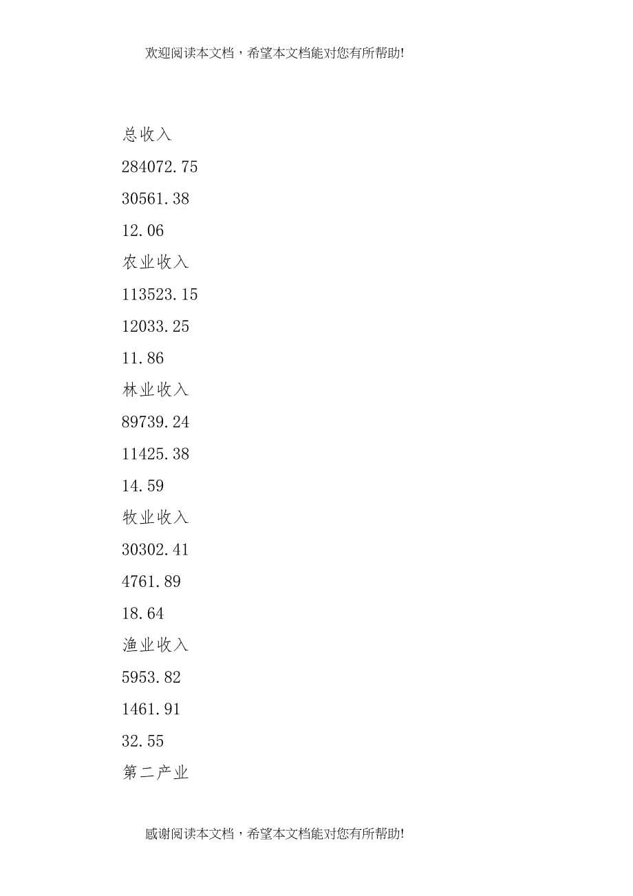 农民消费现状调研报告 (2)_第5页