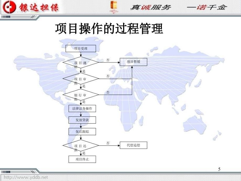 信用担保全过程管理_第5页