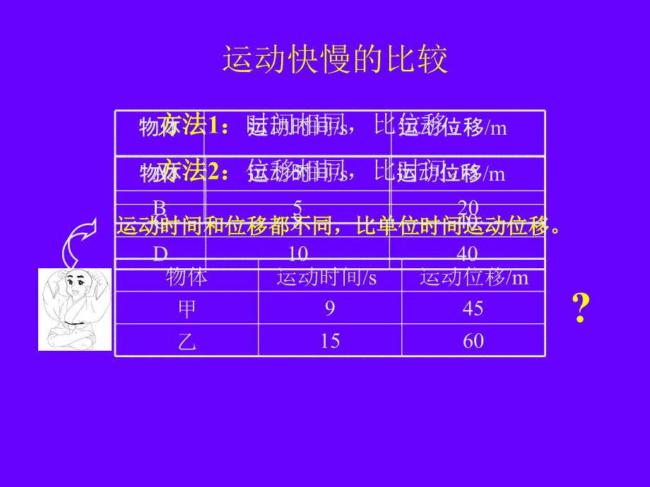 物体运动快慢的描述-速度.ppt_第2页