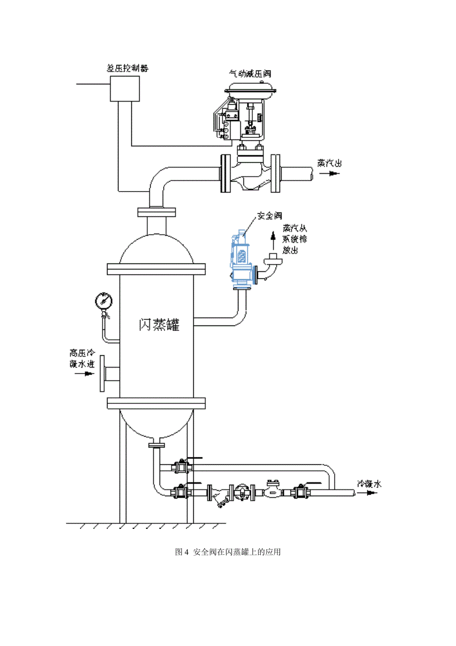 安全阀在蒸汽系统中应用_第3页