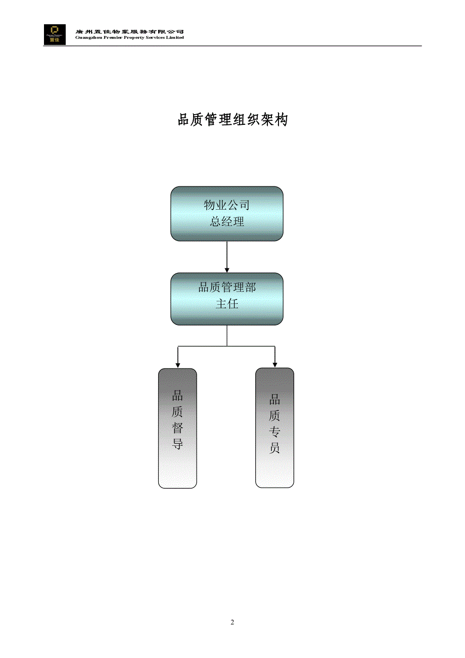 品质运营手册(1130)_第2页