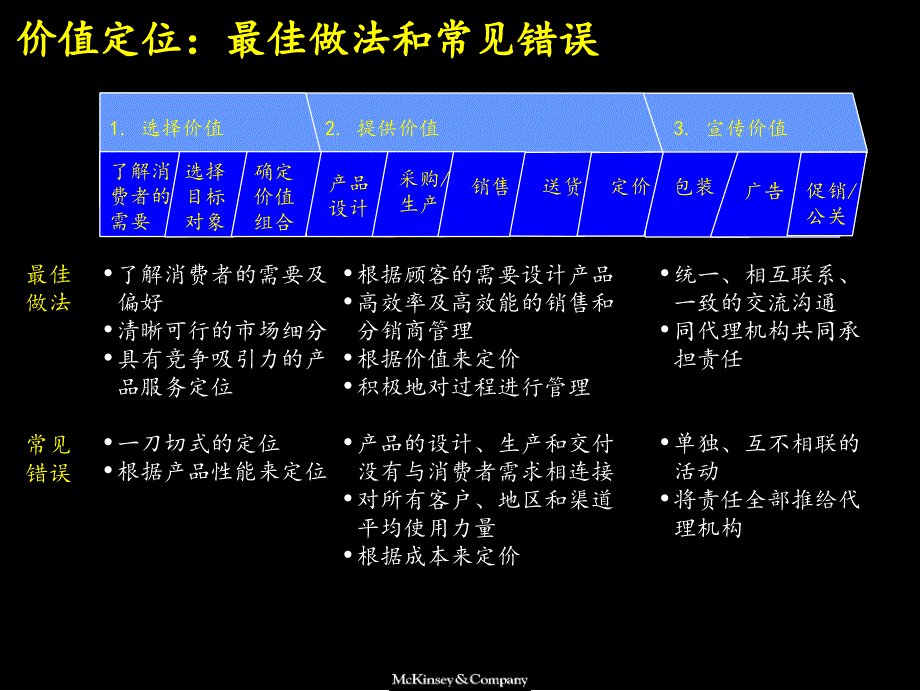 麦肯锡市场营销全套分析模型课件_第4页