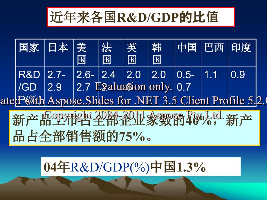 《产品研究与开发》PPT课件.ppt_第2页